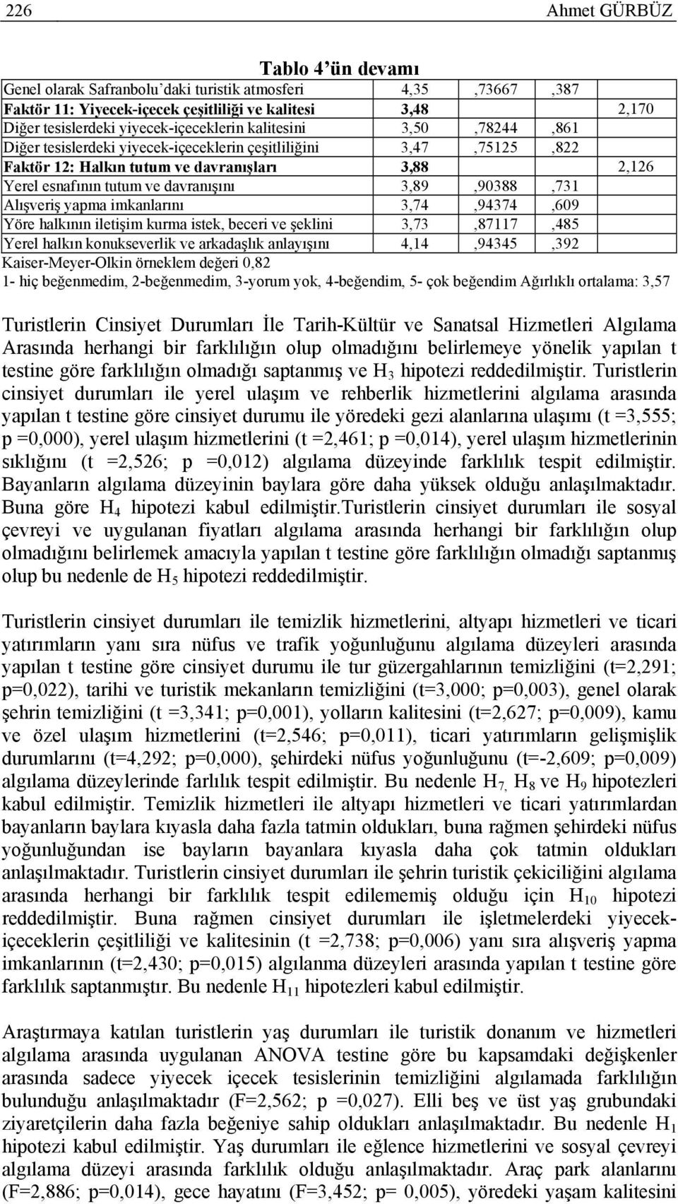 Alışveriş yapma imkanlarını 3,74,94374,609 Yöre halkının iletişim kurma istek, beceri ve şeklini 3,73,87117,485 Yerel halkın konukseverlik ve arkadaşlık anlayışını 4,14,94345,392 Kaiser-Meyer-Olkin