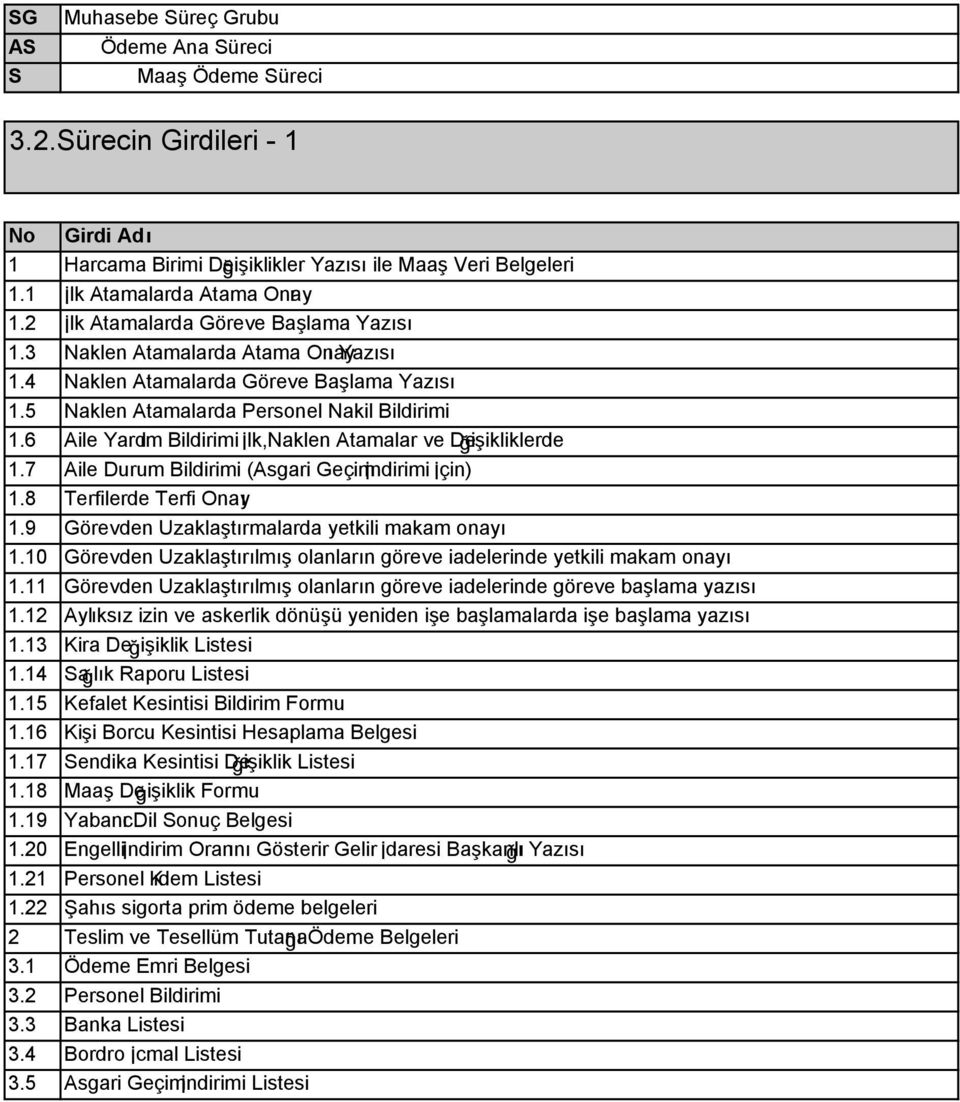 7 Aile Durum Bildirimi (Asgari Geçimİndirimi İçin) 1.8 Terfilerde Terfi Onayı 1.9 Görevden Uzaklaştırmalarda yetkili makam onayı 1.