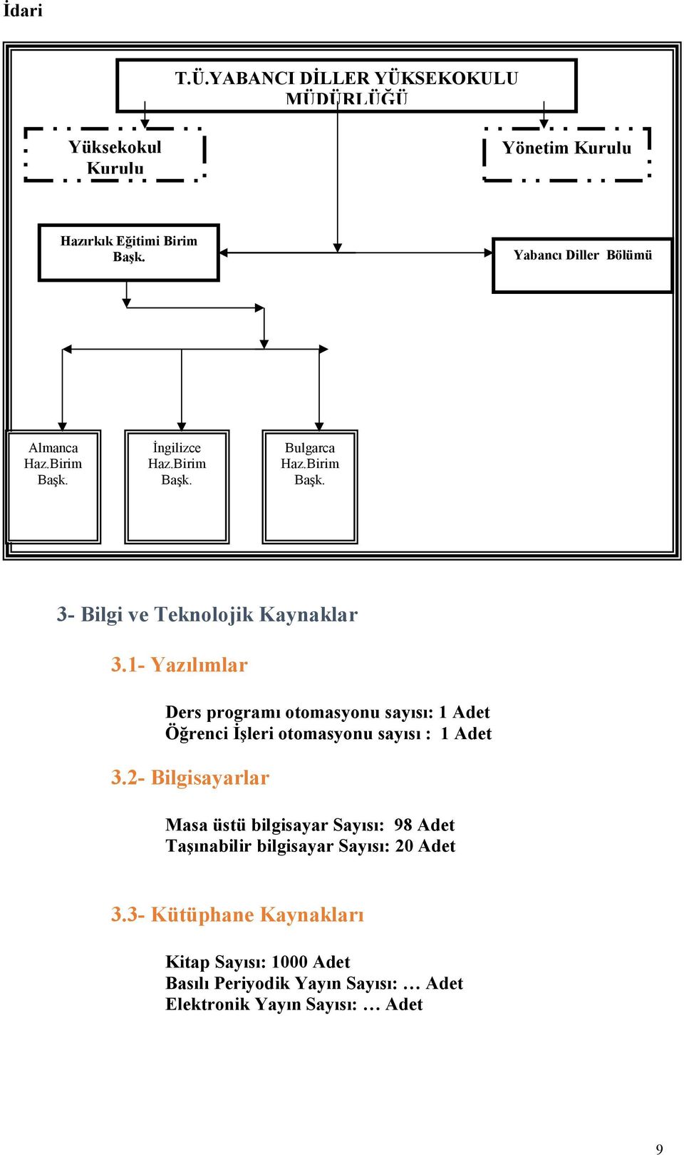 1- Yazılımlar Ders programı otomasyonu sayısı: 1 Adet Öğrenci İşleri otomasyonu sayısı : 1 Adet 3.