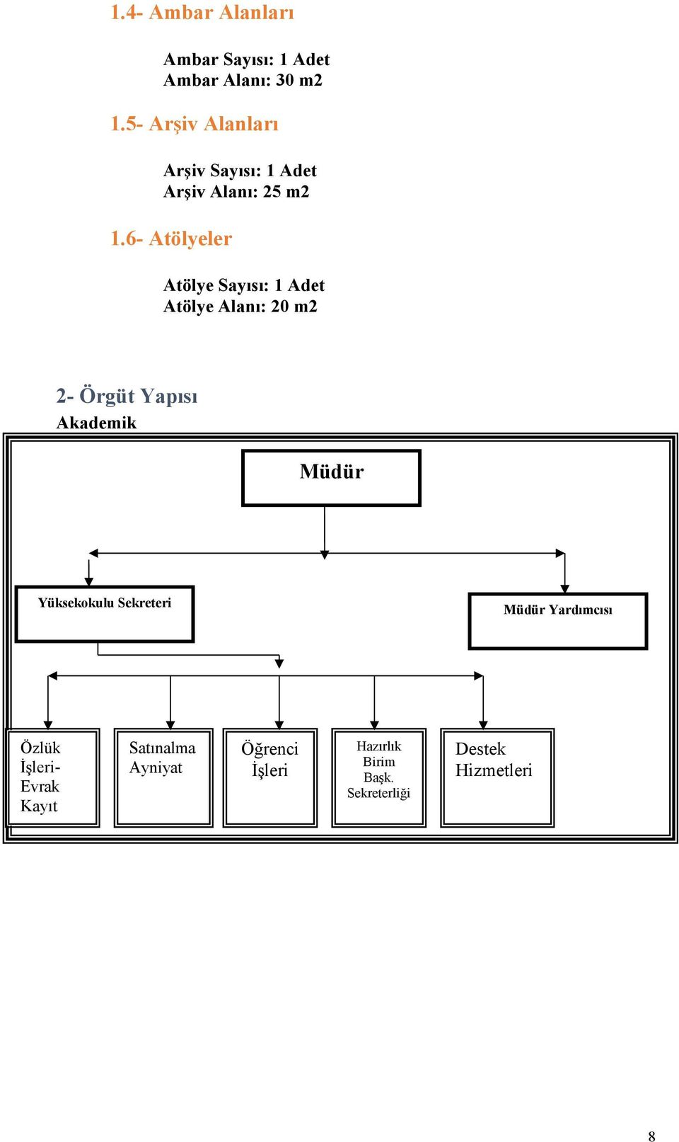 6- Atölyeler Atölye Sayısı: 1 Adet Atölye Alanı: 20 m2 2- Örgüt Yapısı Akademik Müdür