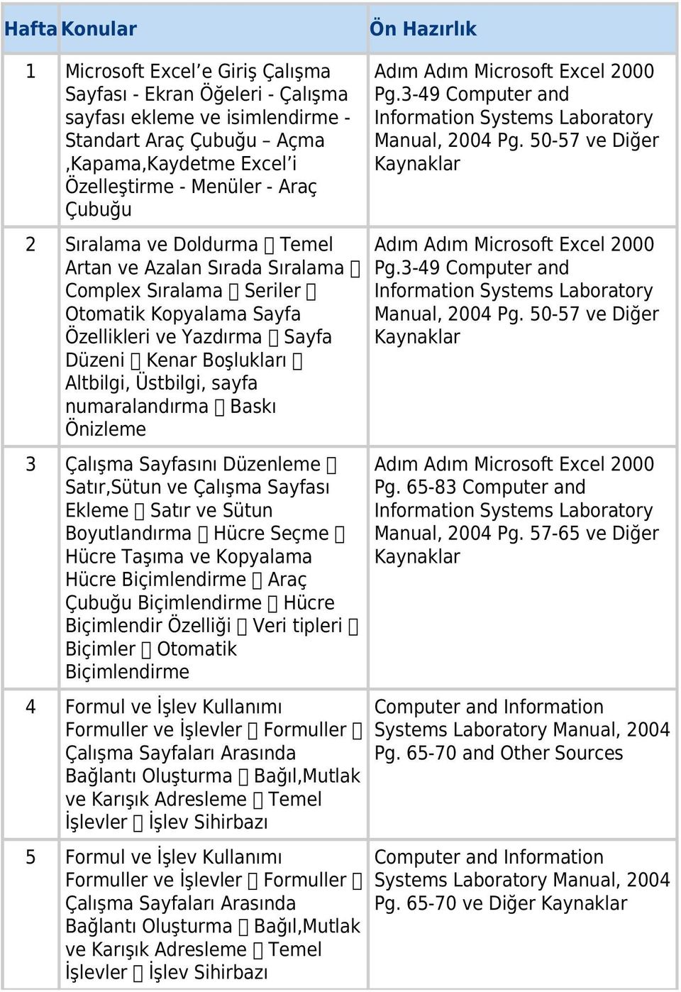 sayfa numaralandırma Baskı Önizleme 3 Çalışma Sayfasını Düzenleme Satır,Sütun ve Çalışma Sayfası Ekleme Satır ve Sütun Boyutlandırma Hücre Seçme Hücre Taşıma ve Kopyalama Hücre Biçimlendirme Araç