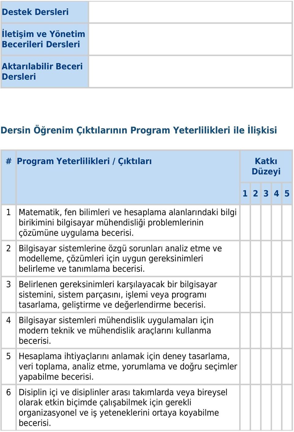 2 Bilgisayar sistemlerine özgü sorunları analiz etme ve modelleme, çözümleri için uygun gereksinimleri belirleme ve tanımlama becerisi.