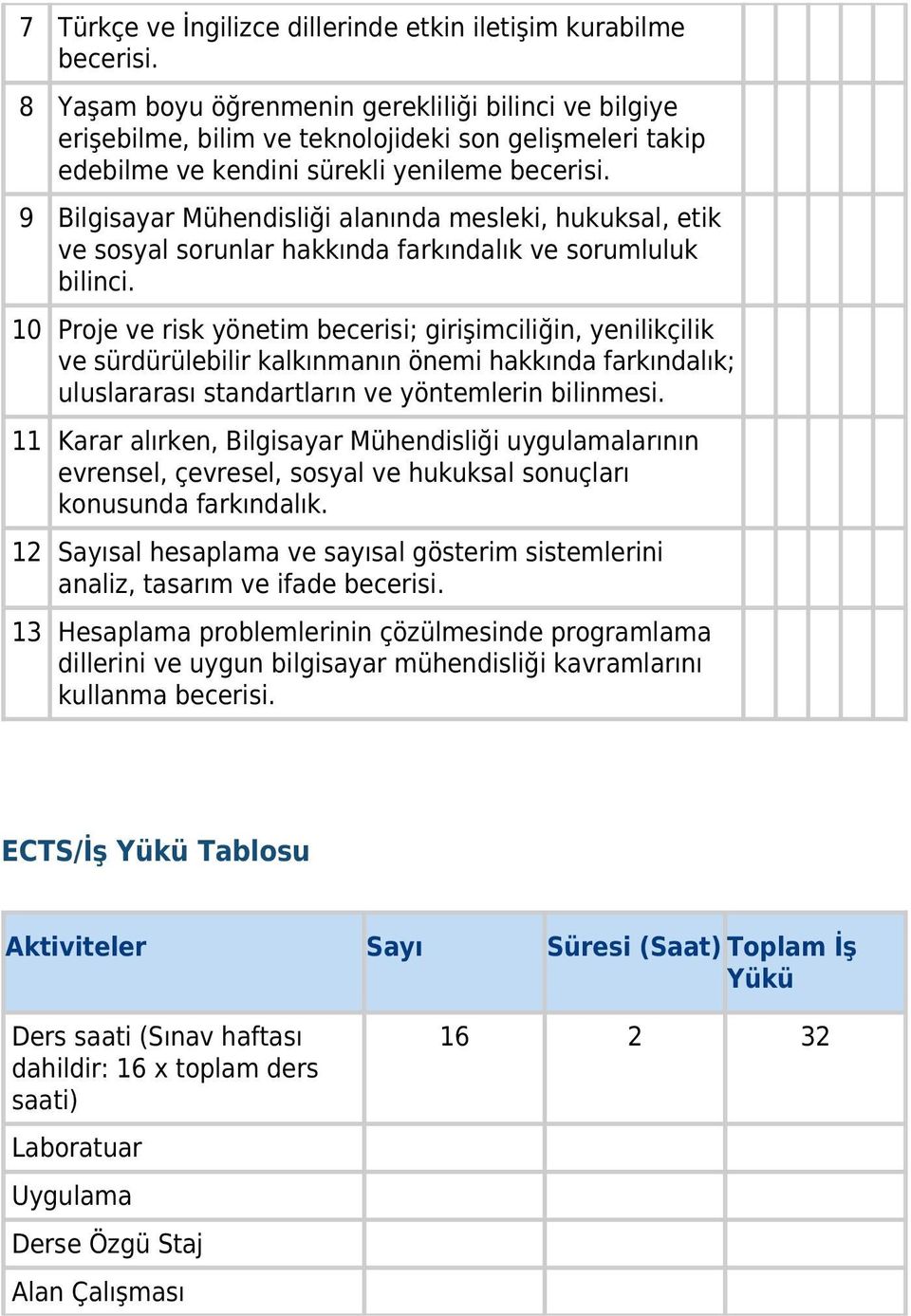 9 Bilgisayar Mühendisliği alanında mesleki, hukuksal, etik ve sosyal sorunlar hakkında farkındalık ve sorumluluk bilinci.