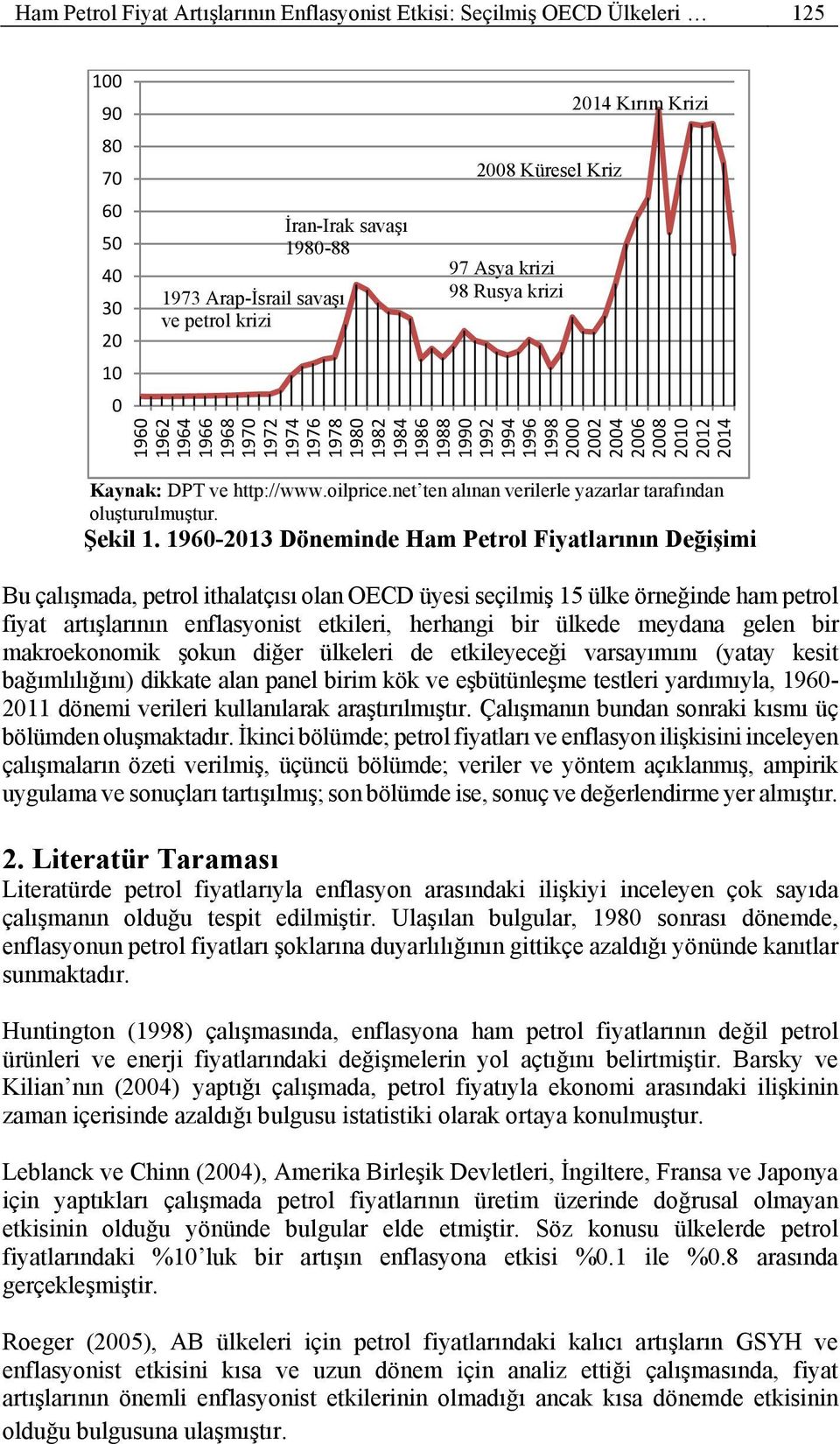 http://www.oilprice.net ten alınan verilerle yazarlar tarafından oluşturulmuştur. Şekil 1.