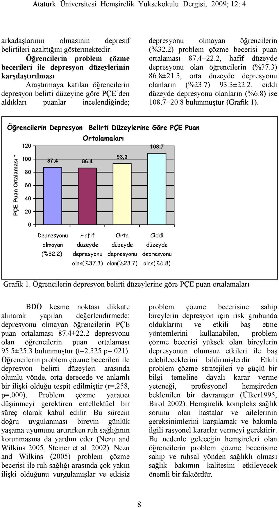 depresyonu olmayan öğrencilerin (%32.2) problem çözme becerisi puan ortalaması 87.4±22.2, hafif düzeyde depresyonu olan öğrencilerin (%37.3) 86.8±21.3, orta düzeyde depresyonu olanların (%23.7) 93.