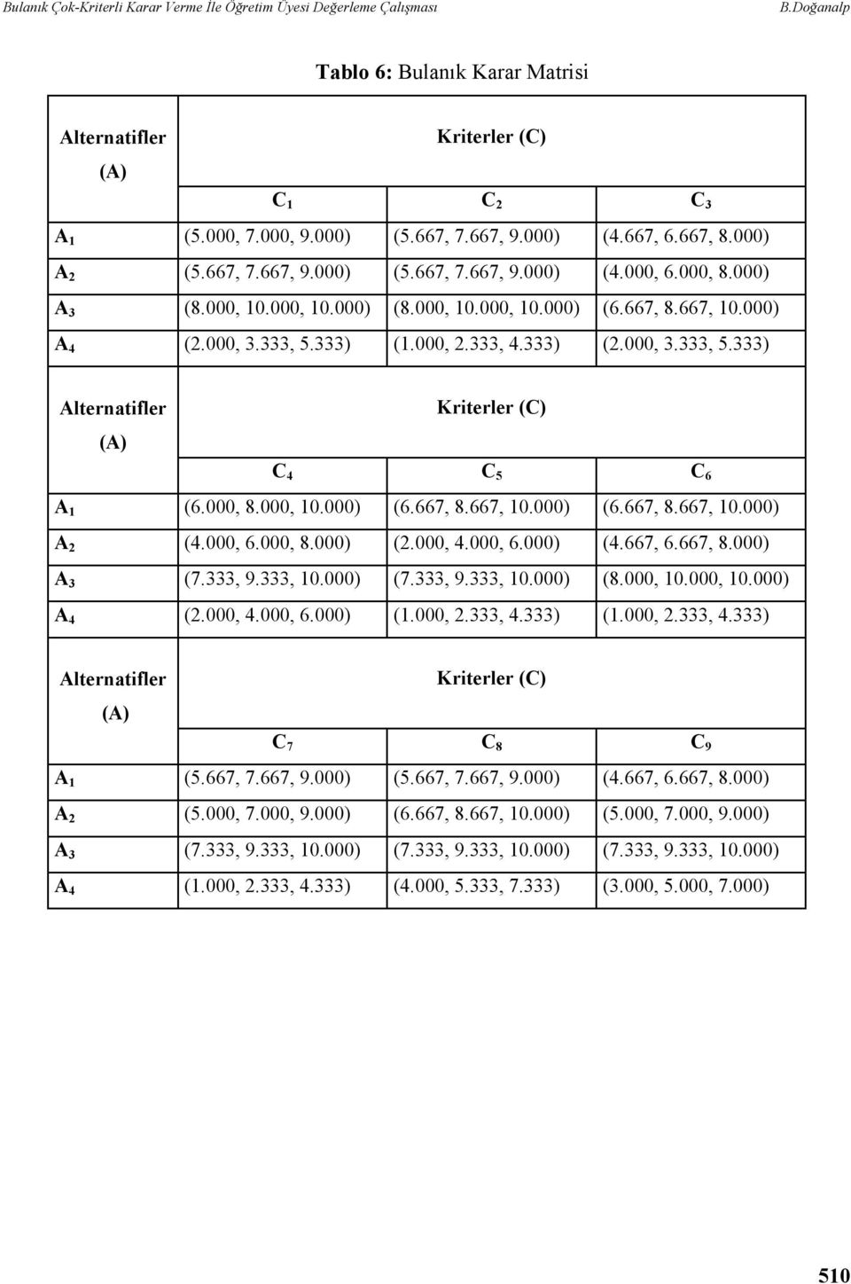 333) (2.000, 3.333, 5.333) Kriterler (C) C 4 C 5 C 6 A 1 (6.000, 8.000, 10.000) (6.667, 8.667, 10.000) (6.667, 8.667, 10.000) A 2 (4.000, 6.000, 8.000) (2.000, 4.000, 6.000) (4.667, 6.667, 8.000) A 3 (7.