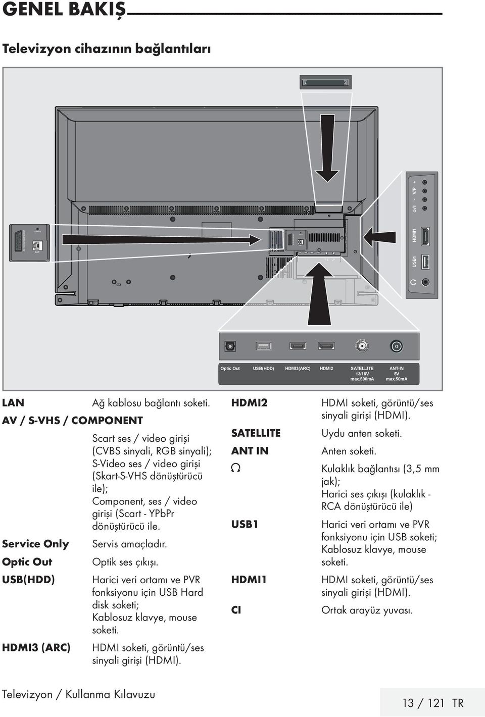 50ma LAN AV-/-S-VHS-/-COMPONENT Service-Only Optic-Out USB(HDD) HDMI3-(ARC) Ağ kablosu bağlantı soketi.