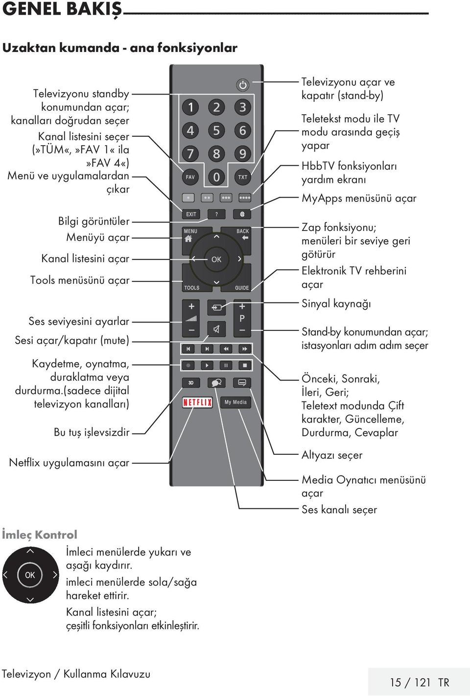 açar/kapatır (mute) Kaydetme, oynatma, duraklatma veya durdurma.