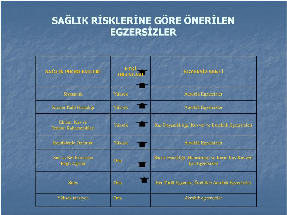 Egzersizleri Kemiklerde Deforme Yüksek Aerobik Egzersizler Sırt ve Bel Kaslarına Bağlı Ağrılar Orta Bacak Esnekliği (Hemstring) ve