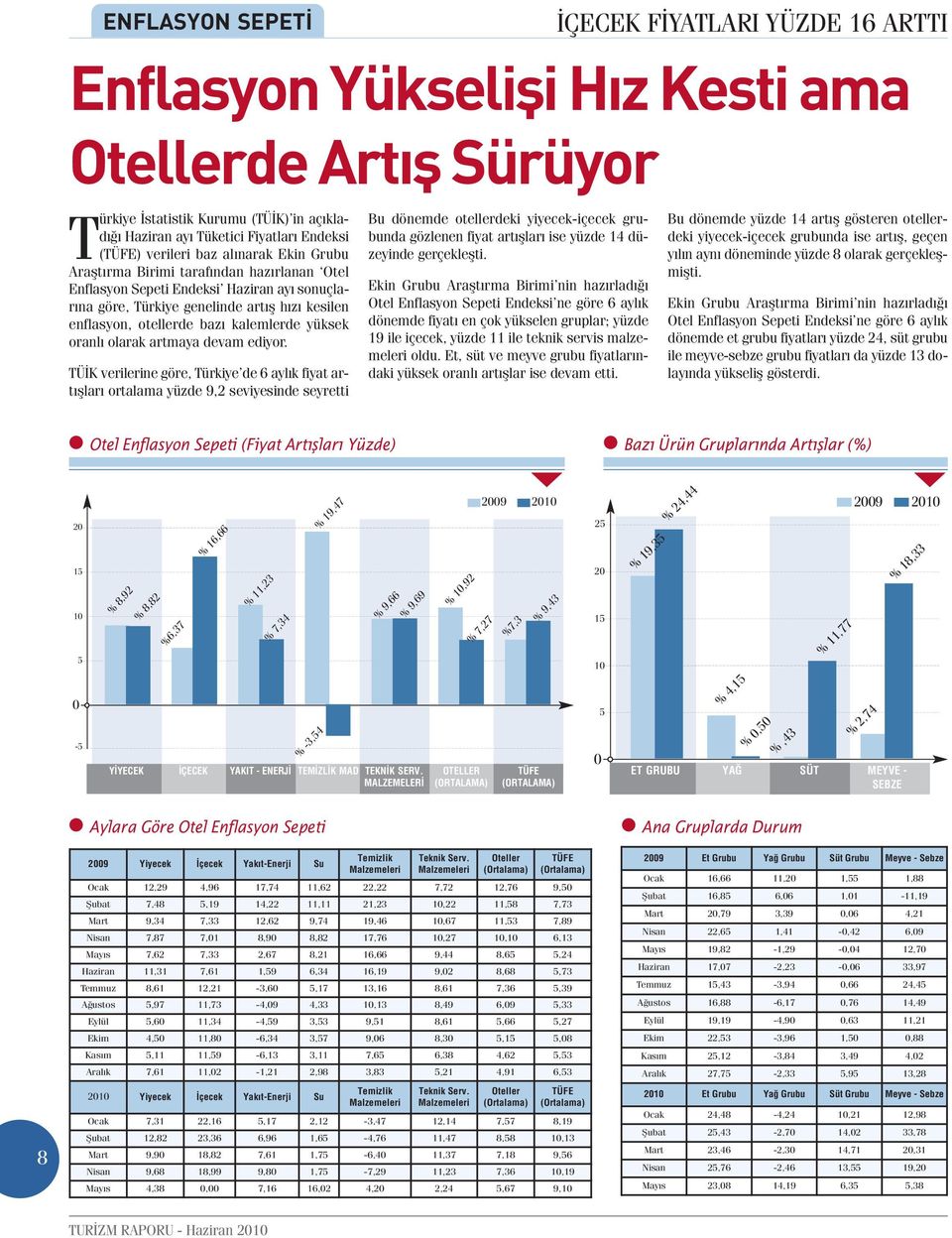 kalemlerde yüksek oranlı olarak artmaya devam ediyor.