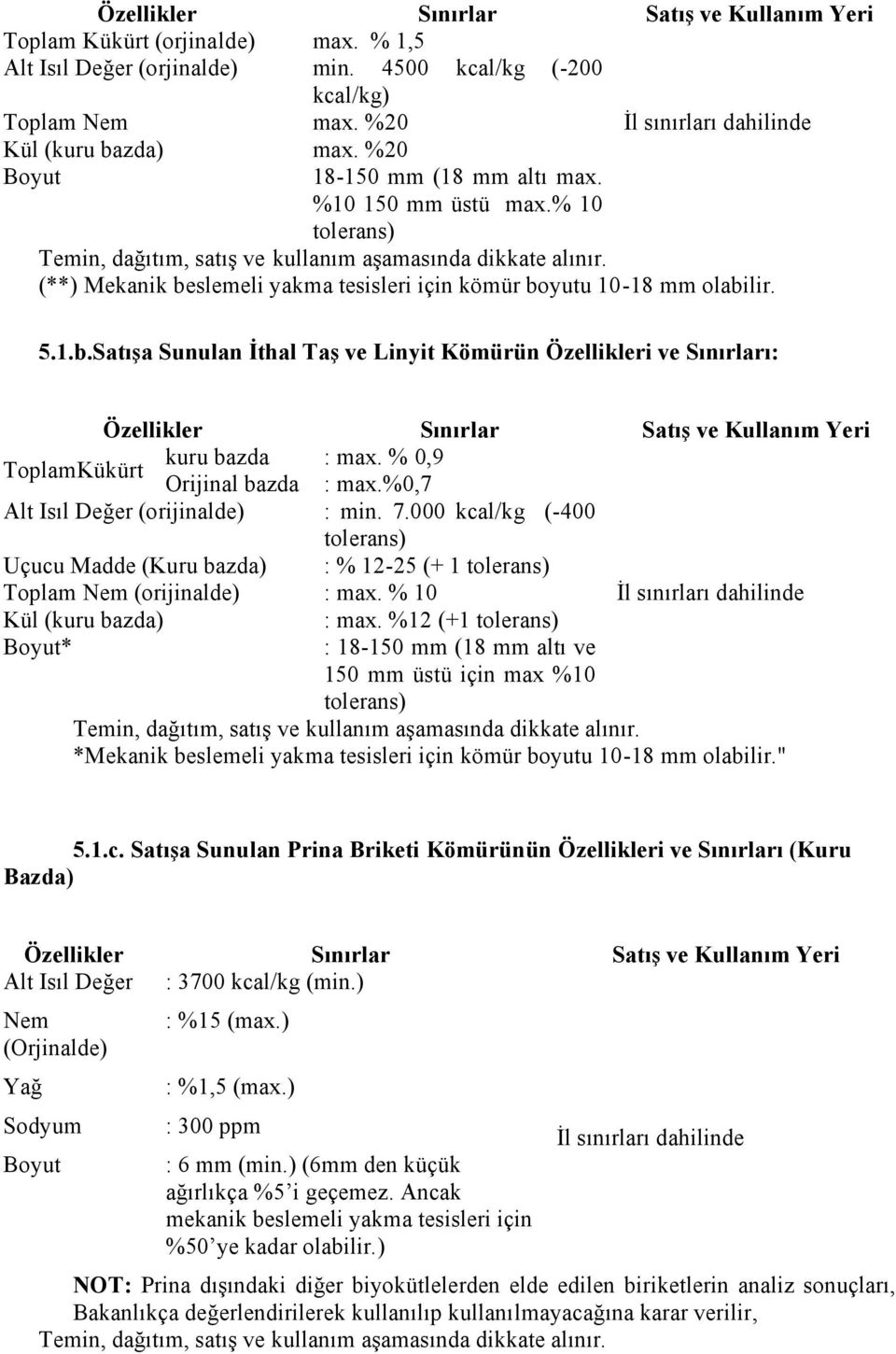 (**) Mekanik beslemeli yakma tesisleri için kömür boyutu 10-18 mm olabilir. 5.1.b.Satışa Sunulan İthal Taş ve Linyit Kömürün Özellikleri ve Sınırları: Özellikler Sınırlar Satış ve Kullanım Yeri ToplamKükürt kuru bazda : max.