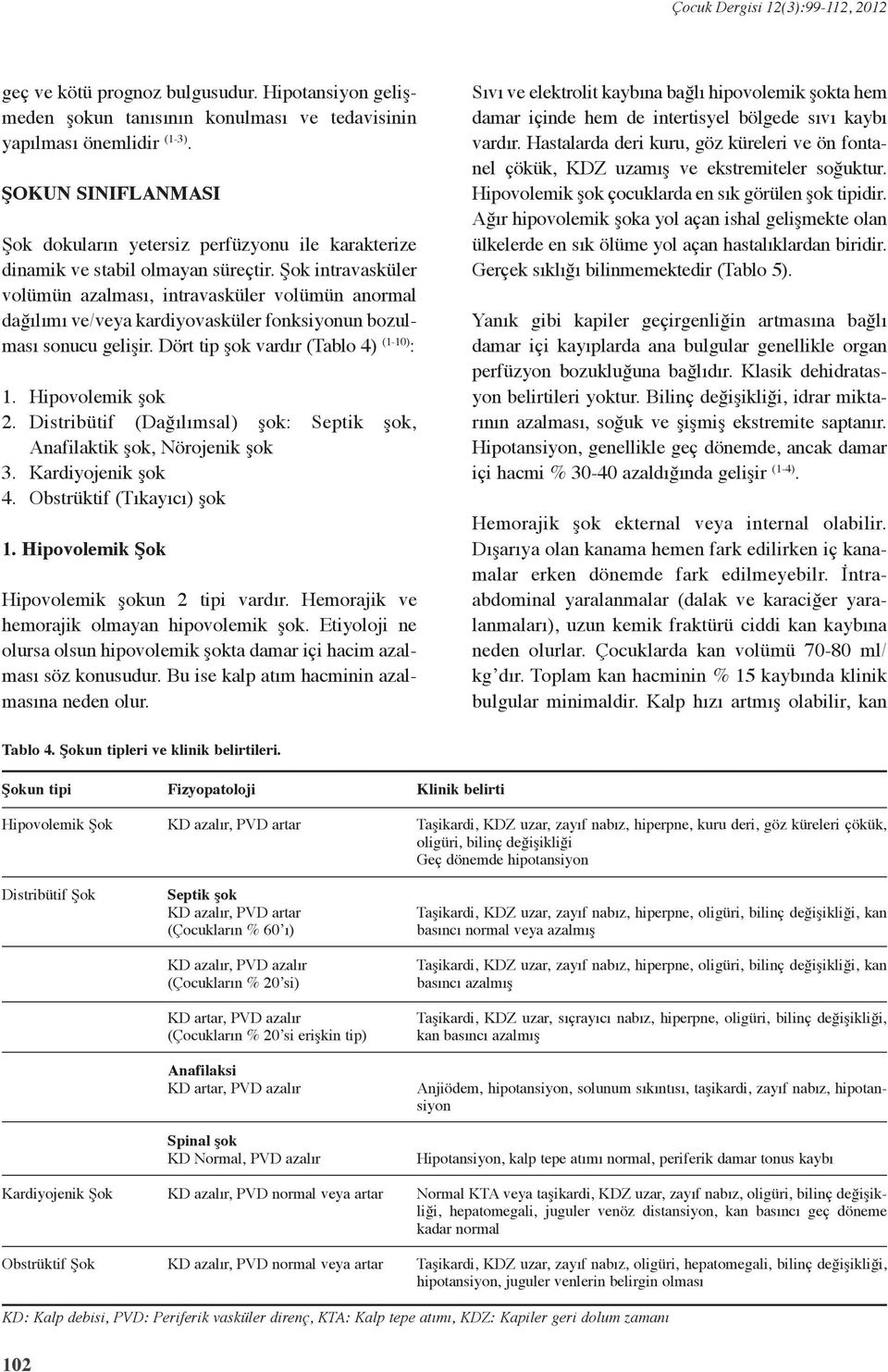 Şok intravasküler volümün azalması, intravasküler volümün anormal dağılımı ve/veya kardiyovasküler fonksiyonun bozulması sonucu gelişir. Dört tip şok vardır (Tablo 4) (1-10) : 1. Hipovolemik şok 2.