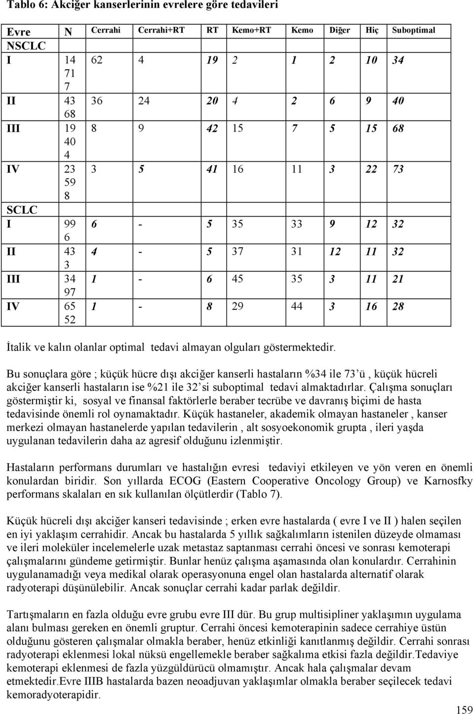 tedavi almayan olguları göstermektedir.