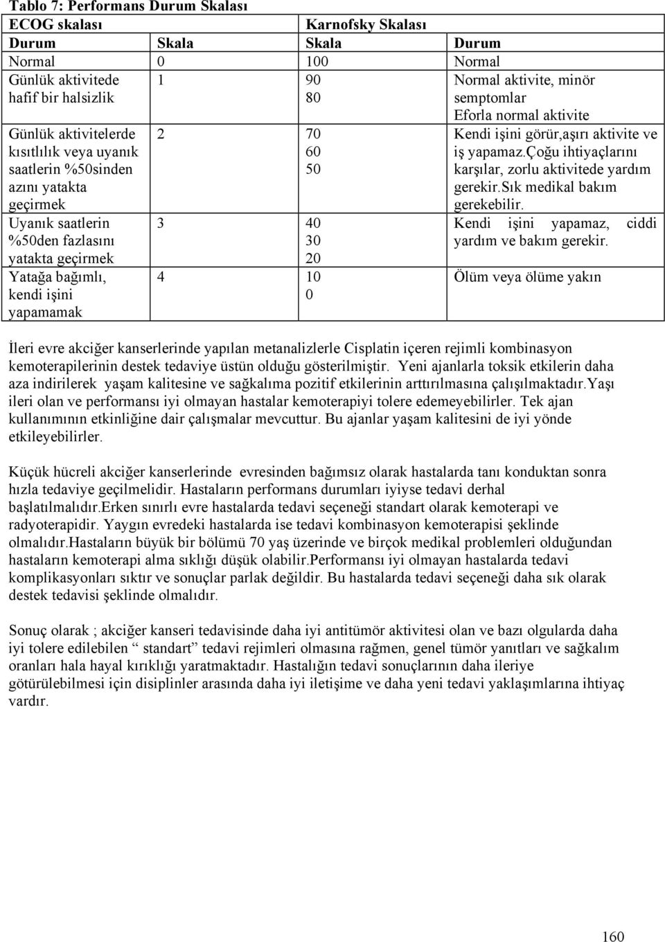 Eforla normal aktivite Kendi işini görür,aşırı aktivite ve iş yapamaz.çoğu ihtiyaçlarını karşılar, zorlu aktivitede yardım gerekir.sık medikal bakım gerekebilir.