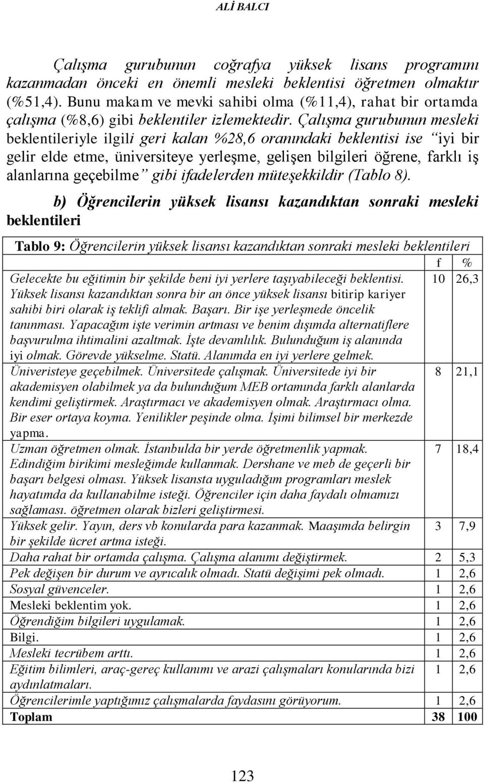 Çalışma gurubunun mesleki beklentileriyle ilgili geri kalan %28,6 oranındaki beklentisi ise iyi bir gelir elde etme, üniversiteye yerleşme, gelişen bilgileri öğrene, farklı iş alanlarına geçebilme