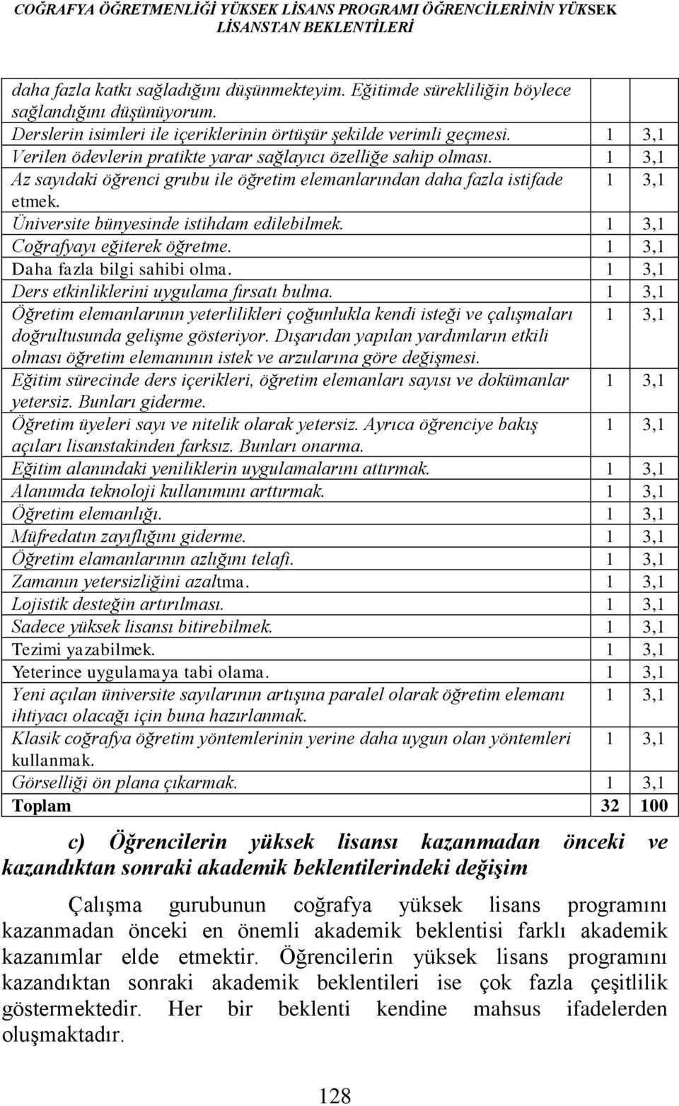 1 3,1 Az sayıdaki öğrenci grubu ile öğretim elemanlarından daha fazla istifade 1 3,1 etmek. Üniversite bünyesinde istihdam edilebilmek. 1 3,1 Coğrafyayı eğiterek öğretme.