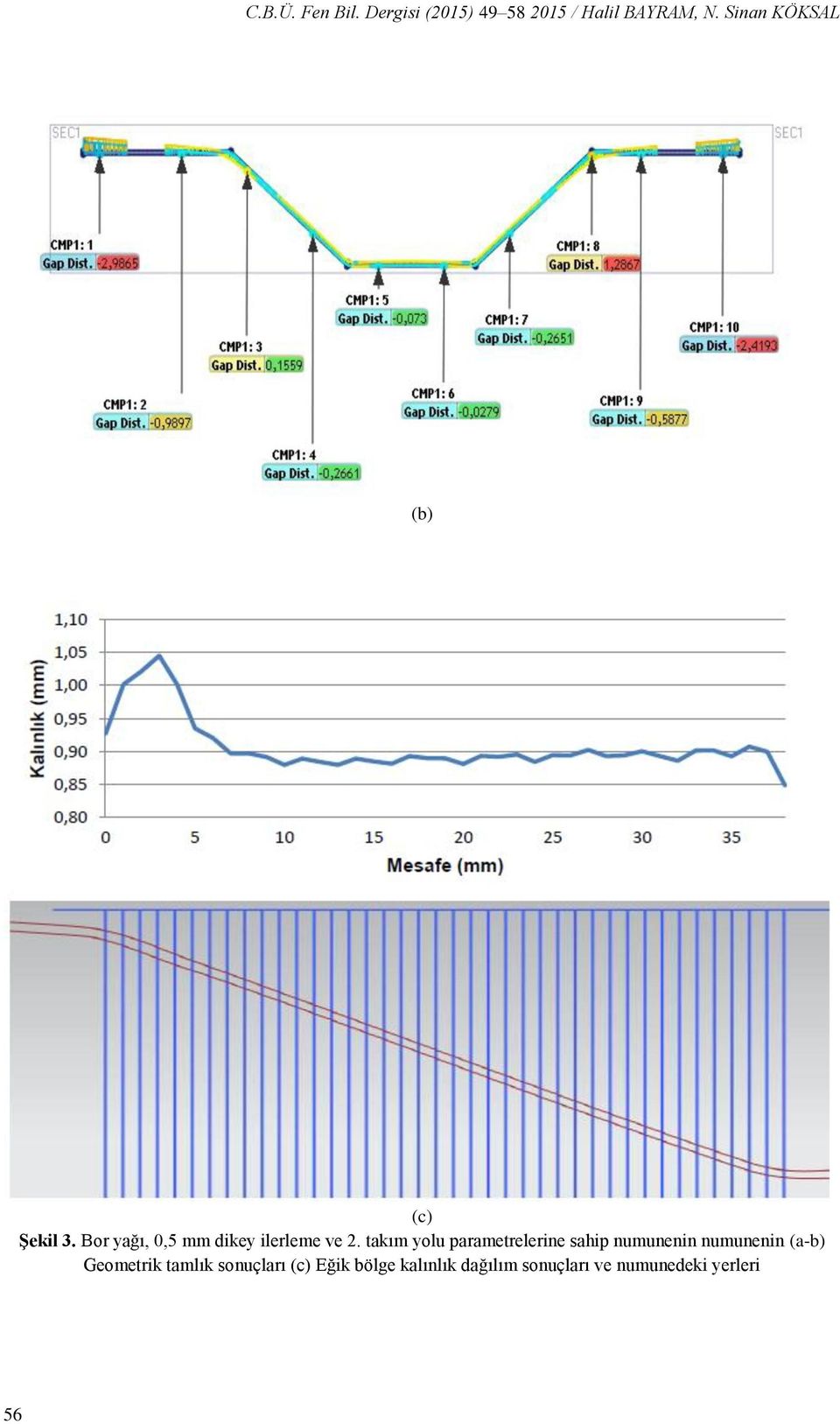 takım yolu parametrelerine sahip numunenin numunenin (a-b) Geometrik