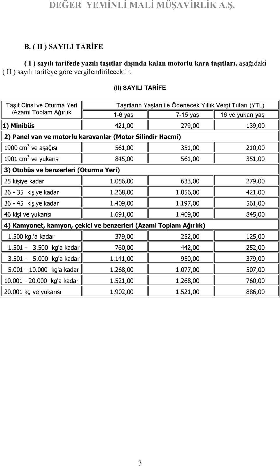 motorlu karavanlar (Motor Silindir Hacmi) 1900 cm 3 ve aşağısı 561,00 351,00 210,00 1901 cm 3 ve yukarısı 845,00 561,00 351,00 3) Otobüs ve benzerleri (Oturma Yeri) 25 kişiye 1.