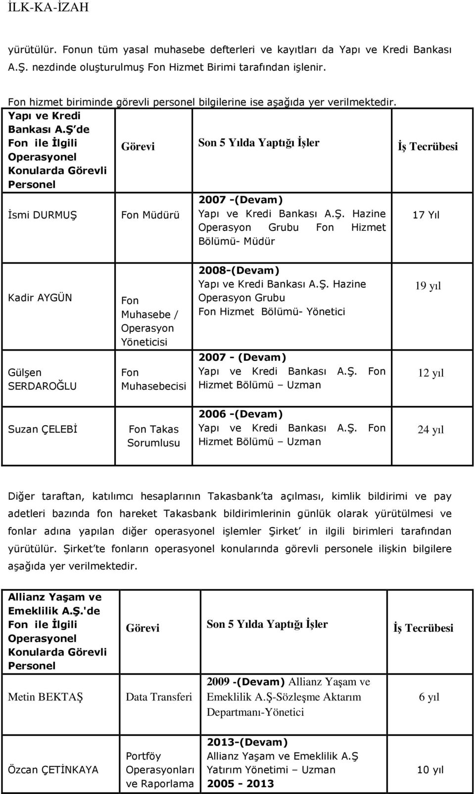 Ş de Fon ile İlgili Operasyonel Konularda Görevli Personel Görevi Son 5 Yılda Yaptığı İşler İş Tecrübesi İsmi DURMUŞ Fon Müdürü 2007 -(Devam) Yapı ve Kredi Bankası A.Ş. Hazine Operasyon Grubu Fon Hizmet Bölümü- Müdür 17 Yıl Kadir AYGÜN Fon Muhasebe / Operasyon Yöneticisi 2008-(Devam) Yapı ve Kredi Bankası A.