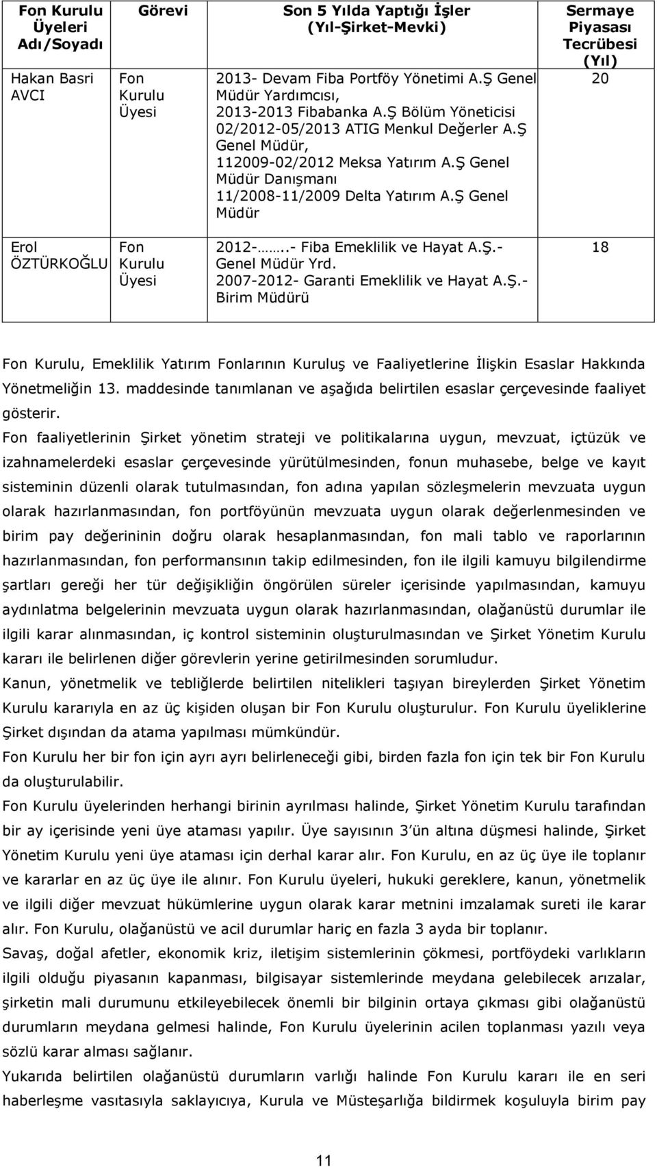 Ş Genel Müdür Sermaye Piyasası Tecrübesi (Yıl) 20 Erol ÖZTÜRKOĞLU Fon Kurulu Üyesi 2012-..- Fiba Emeklilik ve Hayat A.Ş.- Genel Müdür Yrd. 2007-2012- Garanti Emeklilik ve Hayat A.Ş.- Birim Müdürü 18 Fon Kurulu, Emeklilik Yatırım Fonlarının Kuruluş ve Faaliyetlerine İlişkin Esaslar Hakkında Yönetmeliğin 13.