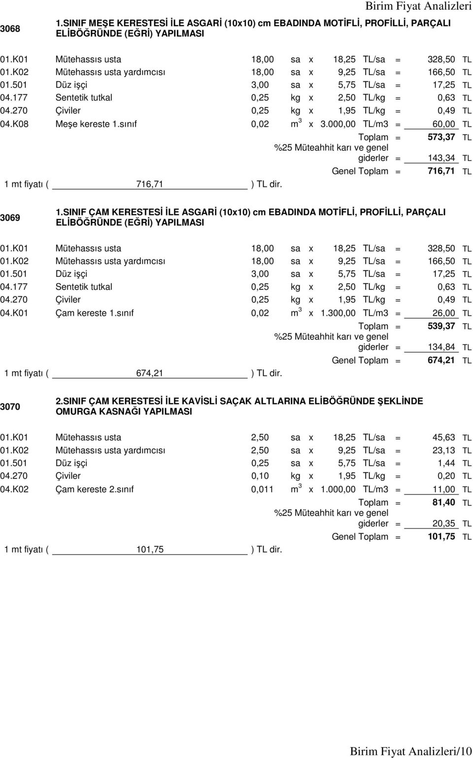 270 Çiviler 0,25 kg x 1,95 TL/kg = 0,49 TL 04.K08 Meşe kereste 1.sınıf 0,02 m 3 x 3.000,00 TL/m3 = 60,00 TL 573,37 TL 143,34 TL Genel 716,71 TL 1 mt fiyatı ( 716,71 ) TL dir. 3069 1.