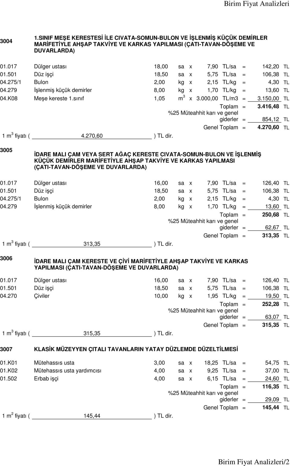 279 İşlenmiş küçük demirler 8,00 kg x 1,70 TL/kg = 13,60 TL 04.K08 Meşe kereste 1.sınıf 1,05 m 3 x 3.000,00 TL/m3 = 3.150,00 TL 3.416,48 TL 854,12 TL Genel 4.270,60 TL 1 m 3 fiyatı ( 4.