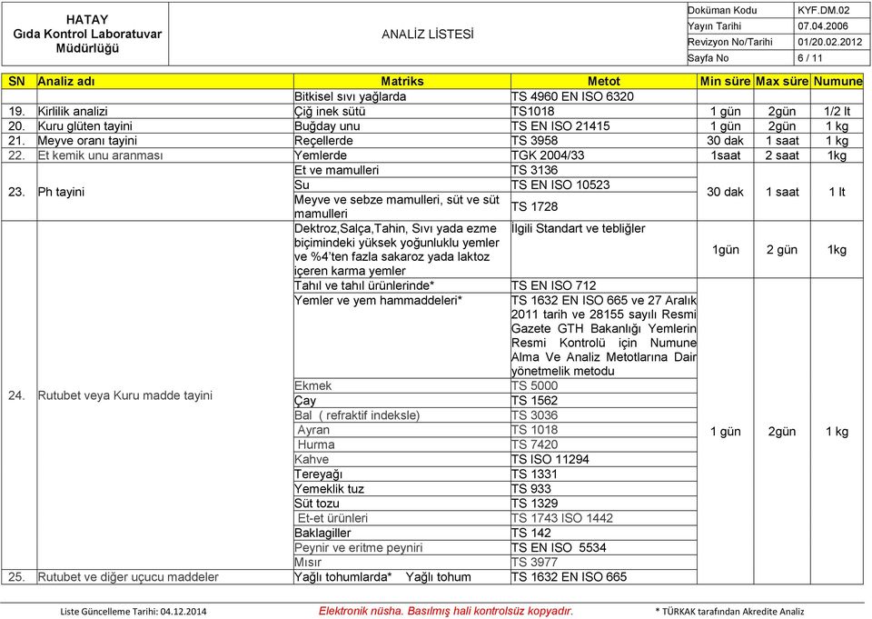 Et kemik unu aranması Yemlerde TGK 2004/33 1saat 2 saat 1kg Et ve mamulleri TS 3136 Su TS EN ISO 10523 23.