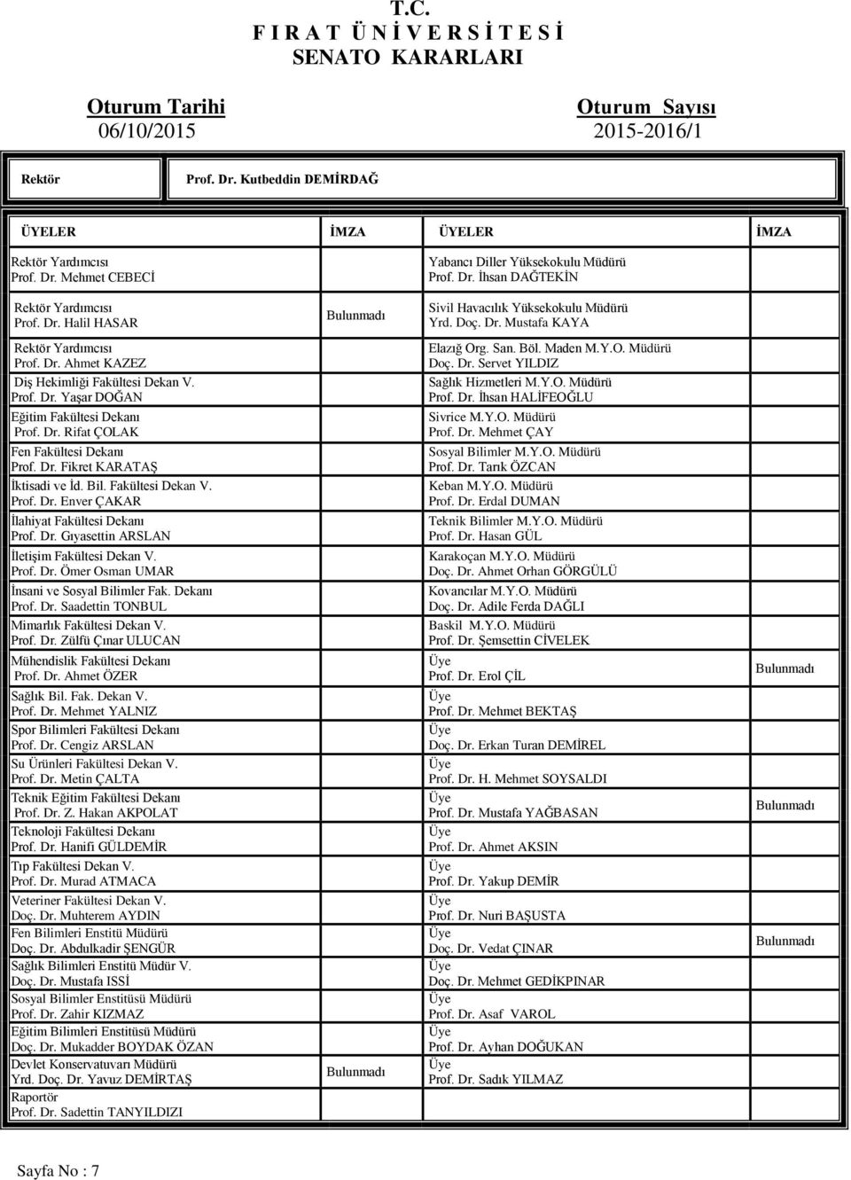 Bil. Fakültesi Dekan V. Prof. Dr. Enver ÇAKAR İlahiyat Fakültesi Dekanı Prof. Dr. Gıyasettin ARSLAN İletişim Fakültesi Dekan V. Prof. Dr. Ömer Osman UMAR İnsani ve Sosyal Bilimler Fak. Dekanı Prof. Dr. Saadettin TONBUL Mimarlık Fakültesi Dekan V.