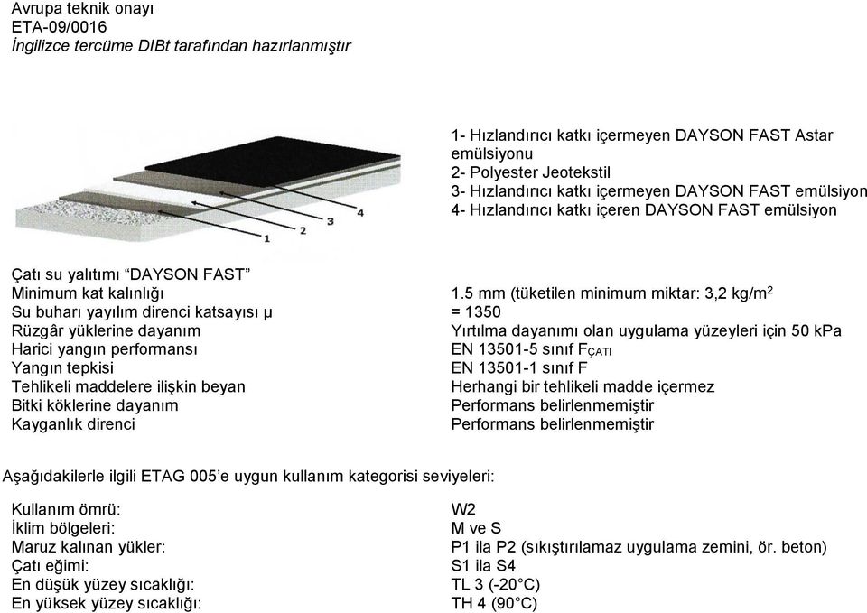 5 mm (tüketilen minimum miktar: 3,2 kg/m 2 Su buharı yayılım direnci katsayısı μ = 1350 Rüzgâr yüklerine dayanım Yırtılma dayanımı olan uygulama yüzeyleri için 50 kpa Harici yangın performansı EN