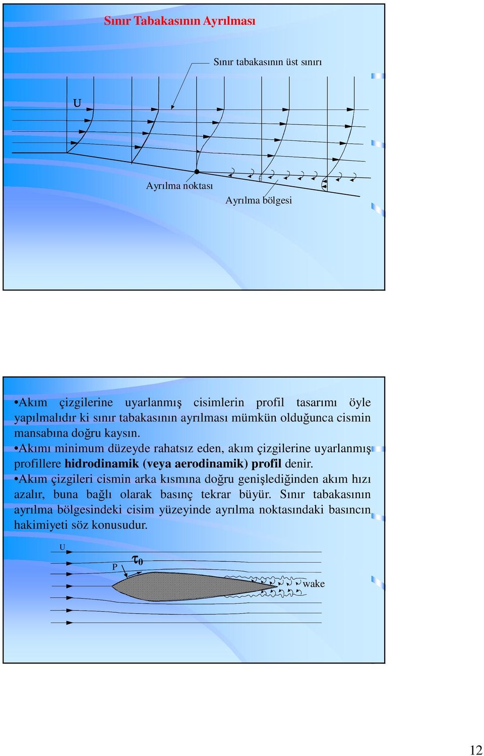 Akımı minimm düzeyde rahatsız eden, akım çizgilerine yarlanmış profillere hidrodinamik (veya aerodinamik) profil denir.