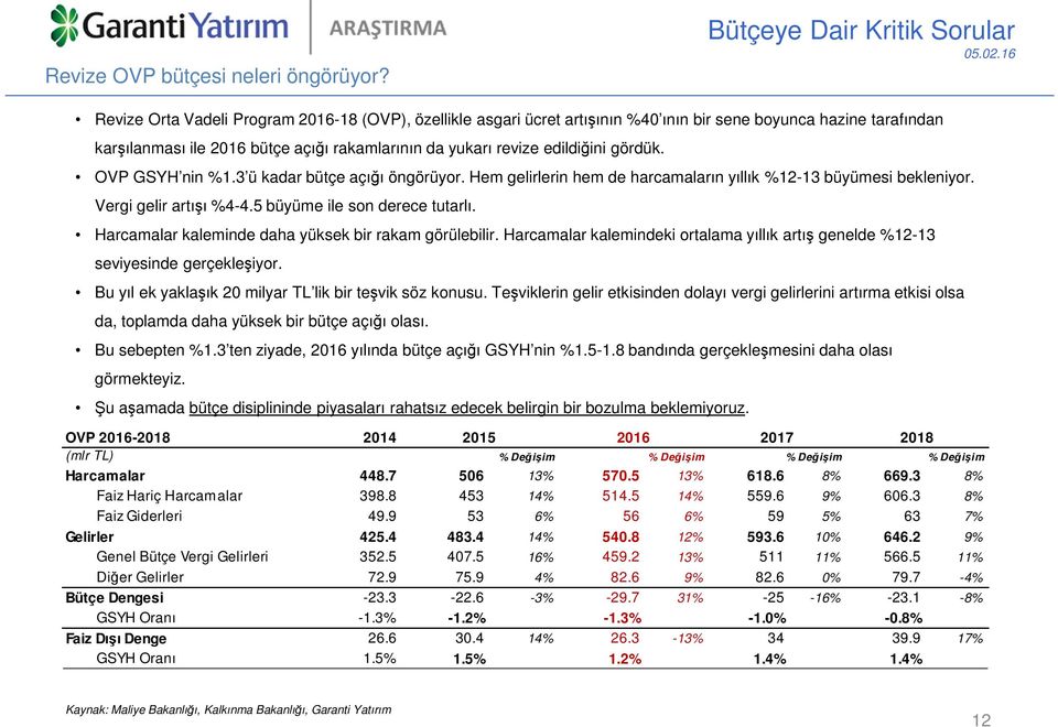 gördük. OVP GSYH nin %1.3 ü kadar bütçe açığı öngörüyor. Hem gelirlerin hem de harcamaların yıllık %12-13 büyümesi bekleniyor. Vergi gelir artışı %4-4.5 büyüme ile son derece tutarlı.