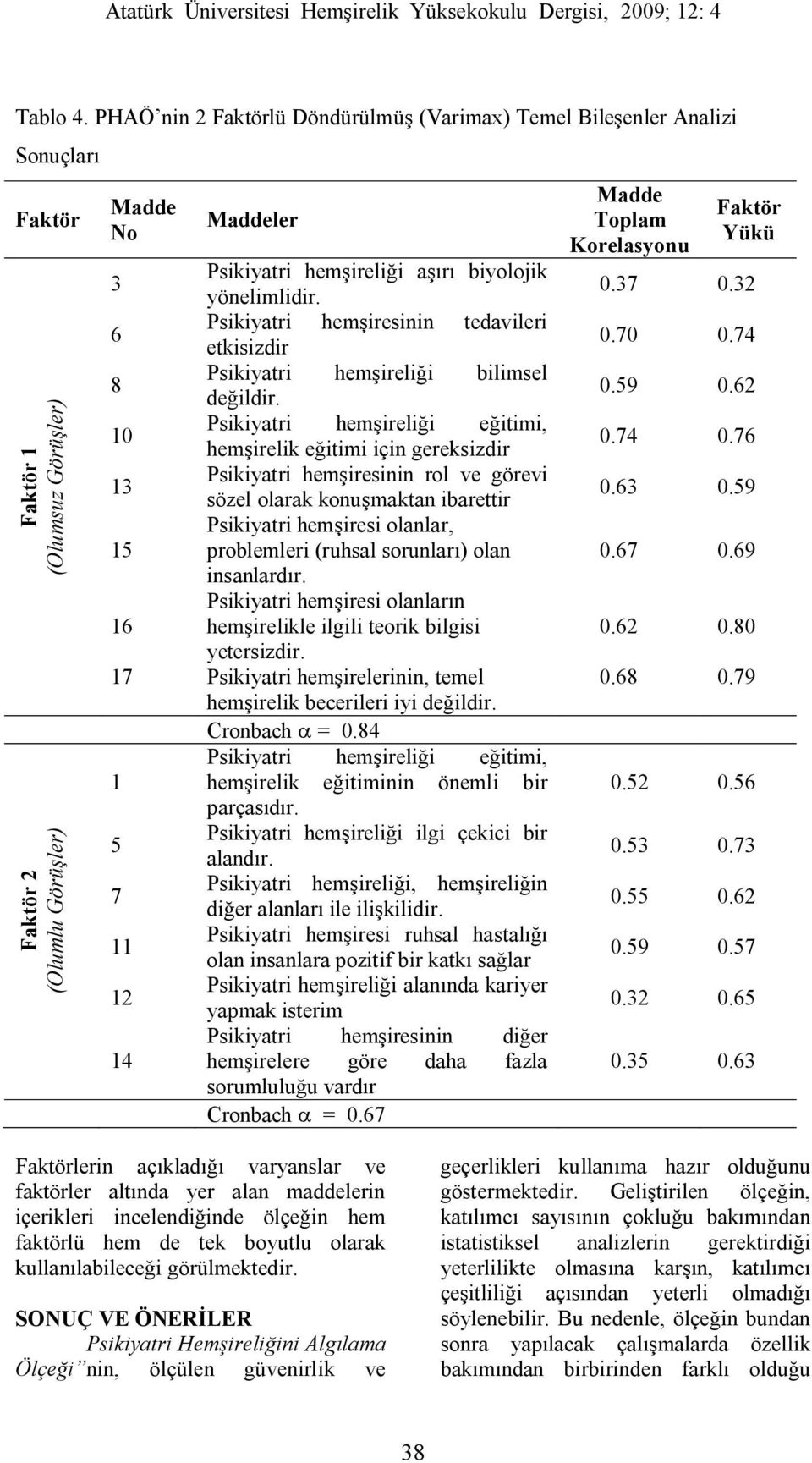 yönelimlidir. 6 Psikiyatri hemşiresinin tedavileri etkisizdir 8 Psikiyatri hemşireliği bilimsel değildir.