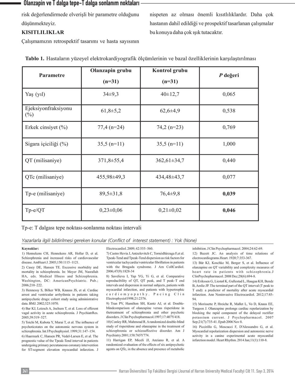 Hastaların yüzeyel elektrokardiyografik ölçümlerinin ve bazal özelliklerinin karşılaştırılması Parametre Olanzapin grubu (n=31) Kontrol grubu (n=31) P değeri Yaş (yıl) 34±9,3 40±12,7 0,065