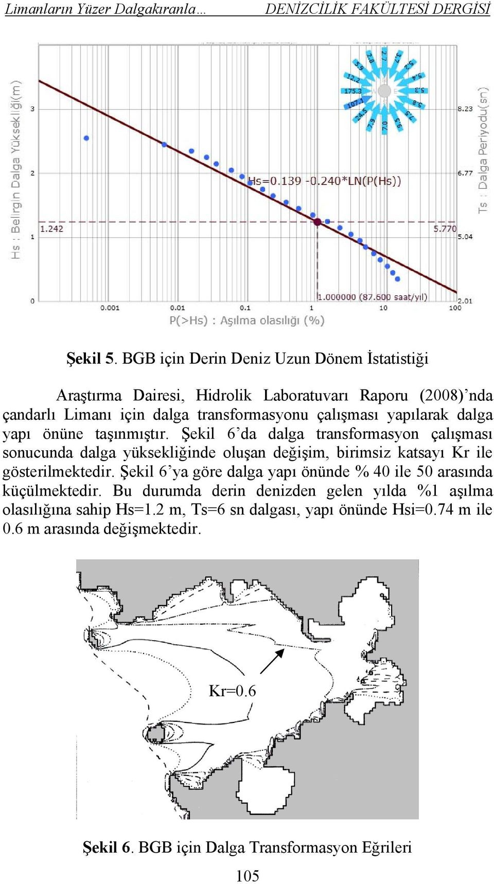 çalışması yapılarak dalga yapı önüne taşınmıştır.