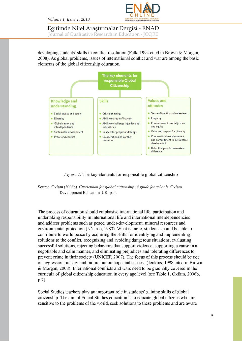 The key elements for responsible global citizenship Source: Oxfam (2006b). Curriculum for global citizenship: A guide for schools. Oxfam Development Education, UK, p. 4.