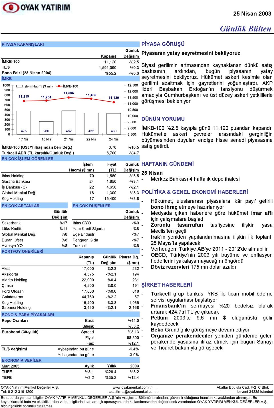 70 %10.5 Turkcell ADR (TL karşõlõk/ Değ.) 8,700 -%4.7 EN ÇOK İŞLEM GÖRENLER İşlem Fiyat Hacmi ($ mn) (TL) Değişim İhlas Holding 70 1,560 -%5.5 Garanti Bankasõ 24 1,850 -%3.