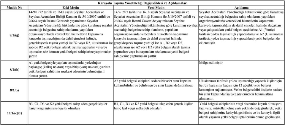 halinde; gerçekleşecek taşıma yurtiçi ise B2 veya D2, uluslararası ise sadece B2 yetki belgesi alarak taşıma yapmaları veya bu taşımaları söz konusu yetki belgesi sahiplerine yaptırmaları şarttır A1