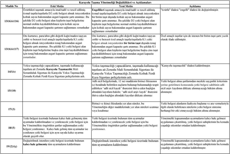 Bu şekilde D2 yetki belgesi alan kişilerin taşıt belgelerine normal otobüs kaydedilebilmesi için koltuk sayısı bakımından asgari kapasite şartının sağlanması zorunludur Oto kurtarıcı, para/altın gibi