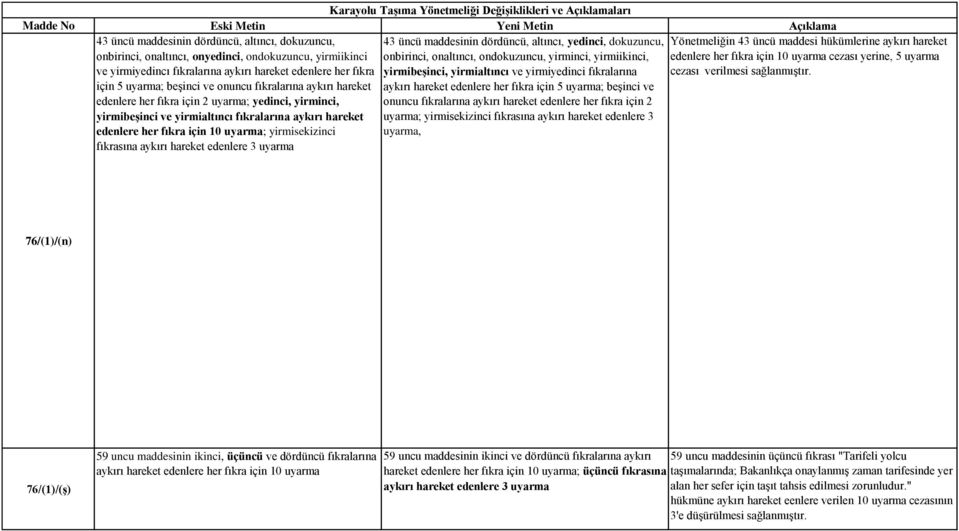 fıkrasına aykırı hareket edenlere 3 uyarma 43 üncü maddesinin dördüncü, altıncı, yedinci, dokuzuncu, onbirinci, onaltıncı, ondokuzuncu, yirminci, yirmiikinci, yirmibeşinci, yirmialtıncı ve