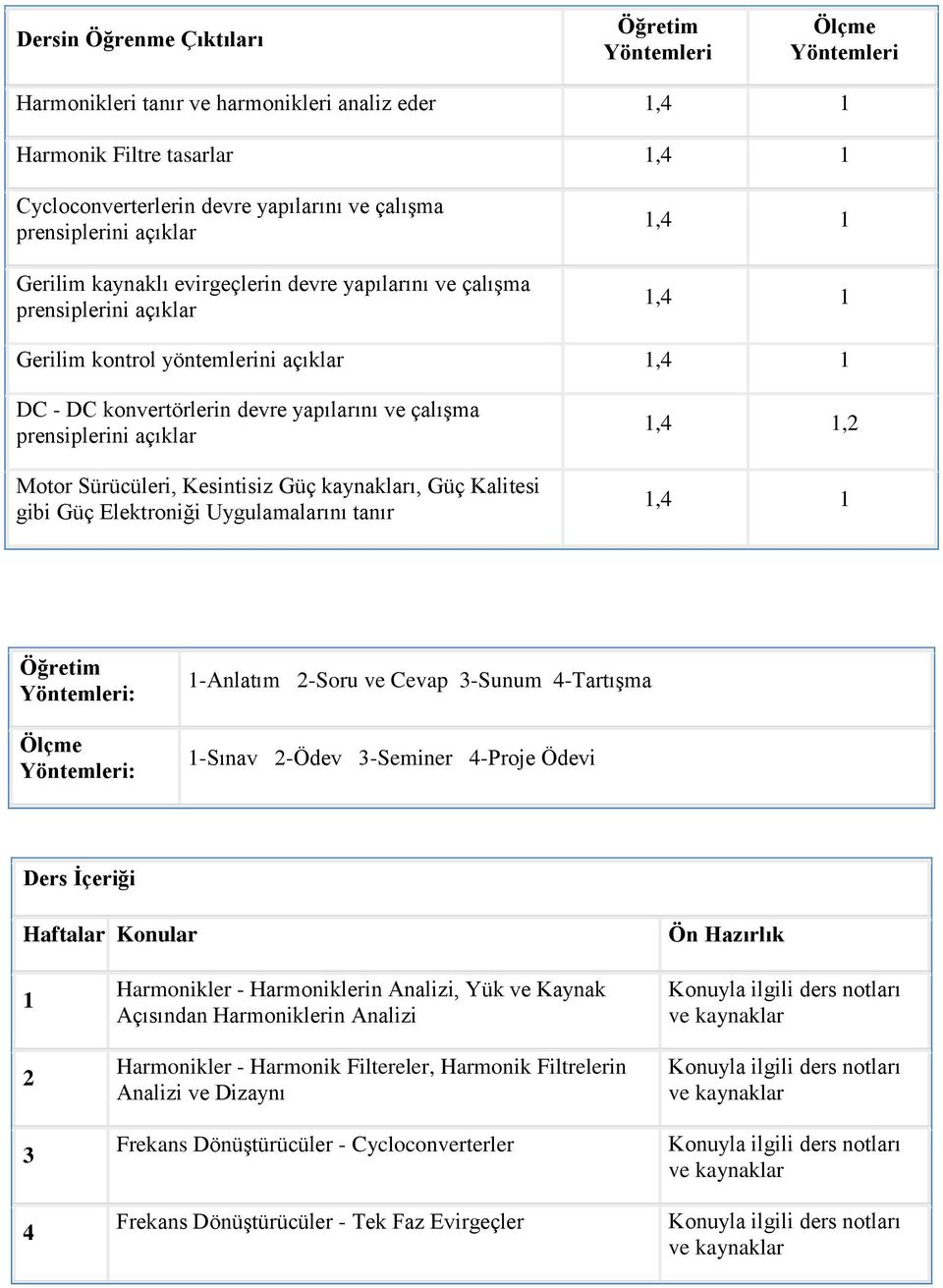 çalışma prensiplerini açıklar Motor Sürücüleri, Kesintisiz Güç kaynakları, Güç Kalitesi gibi Güç Elektroniği Uygulamalarını tanır 1,4 1,2 1,4 1 Öğretim Yöntemleri: Ölçme Yöntemleri: 1-Anlatım 2-Soru