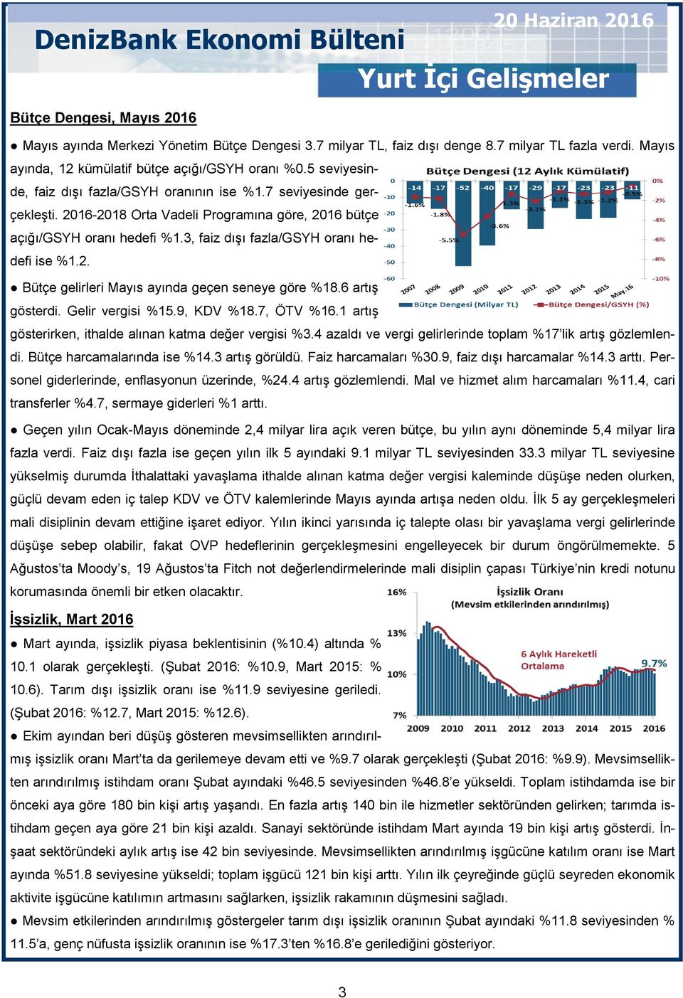 2. Bütçe gelirleri Mayıs ayında geçen seneye göre %18.6 artış gösterdi. Gelir vergisi %15.9, KDV %18.7, ÖTV %16.1 artış gösterirken, ithalde alınan katma değer vergisi %3.