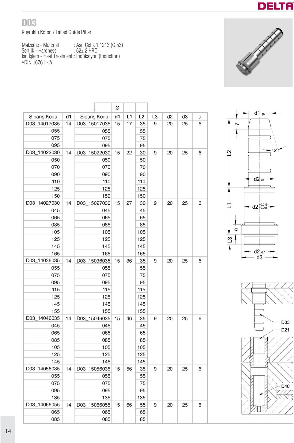 145 D03_10 055 075 095 1 D03_1055 05 085 d1 Sipariş Kodu d1 14 D03_1170 15 14 14 14 14 14 14 055 075 095 D03_12 15 0 070 090 110 1 D03_1270 15 045 05 085 105 145 15 D03_130 15 055 075