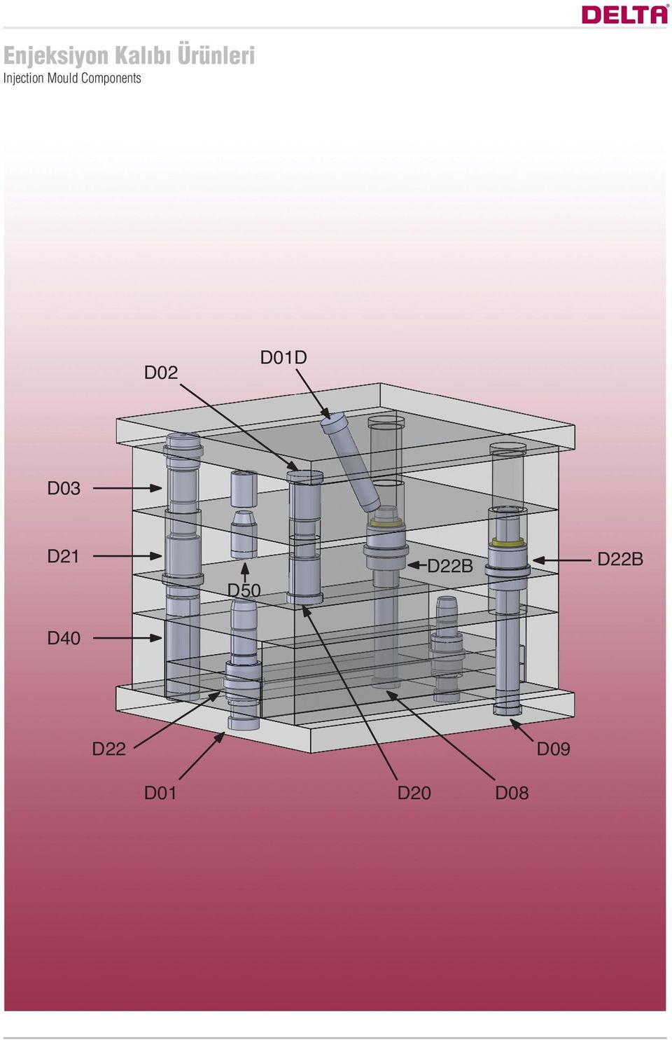 Components D02 D01D D03