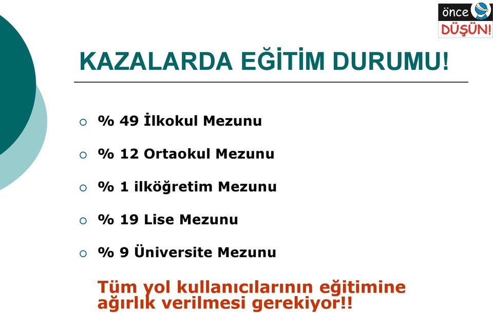 ilköğretim Mezunu % 19 Lise Mezunu % 9