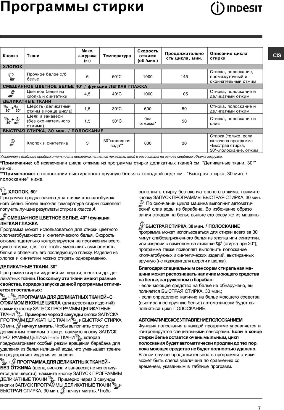 Øåëê è çàíàâåñè áåç (áåç îêîí àòåëüíîãî 1,5 30 C îòæèìà* îòæèìà) 50 ÁÛÑÒÐÀß ÑÒÈÐÊÀ, 30 ìèí.