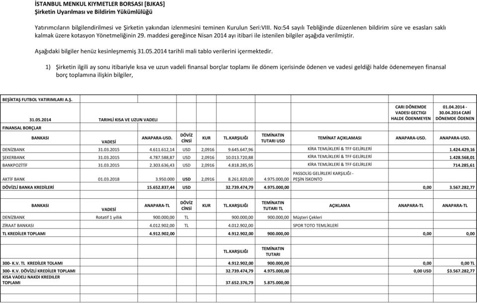 Aşağıdaki bilgiler henüz kesinleşmemiş 31.05.2014 tarihli mali tablo verilerini içermektedir.