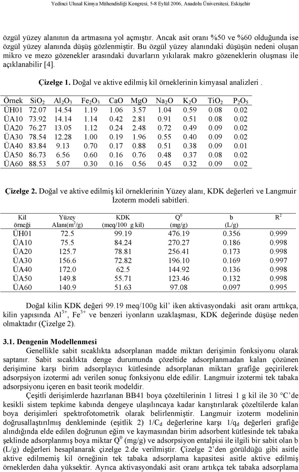 Doğal ve aktive edilmiş kil örneklerinin kimyasal analizleri. Örnek SiO 2 Al 2 O 3 Fe 2 O 3 CaO MgO Na 2 O K 2 O TiO 2 P 2 O 5 ÜH01 72.07 14.54 1.19 1.06 3.57 1.04 0.59 0.08 0.02 ÜA10 73.92 14.14 1.