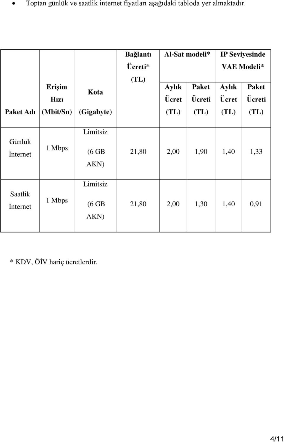 i Paket Adı (Mbit/Sn) (Gigabyte) Günlük Limitsiz (6 GB AKN) 21,80 2,00 1,90 1,40