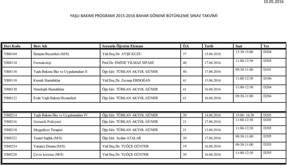 TÜRKAN AKYOL GÜNER 40 09:30-11:00 D101 YBH118 Kronik Hastalıklar Yrd.Doç.Dr. Zeynep ERDOĞAN 41 13.06.2016 11:00-12:30 D106 YBH120 Nörolojik Hastalıklar Öğr.Gör. TÜRKAN AKYOL GÜNER 41 16.06.2016 11:00-12:30 D204 YBH122 Evde Yaşlı Bakım Hizmetleri Öğr.