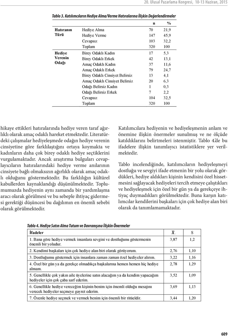 Kadın Amaç Odaklı Erkek Birey Odaklı Cinsiyet Belirsiz Amaç Odaklı Cinsiyet Belirsiz Odağı Belirsiz Kadın Odağı Belirsiz Erkek Cevapsız Toplam 70 147 103 320 17 42 37 79 13 20 1 7 104 320 n % 21,9